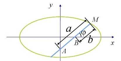 鋼材,工程造價,建筑,計算公式,施工常用計算公式 鋼材,工程造價,建筑,計算公式,施工常用計算公式