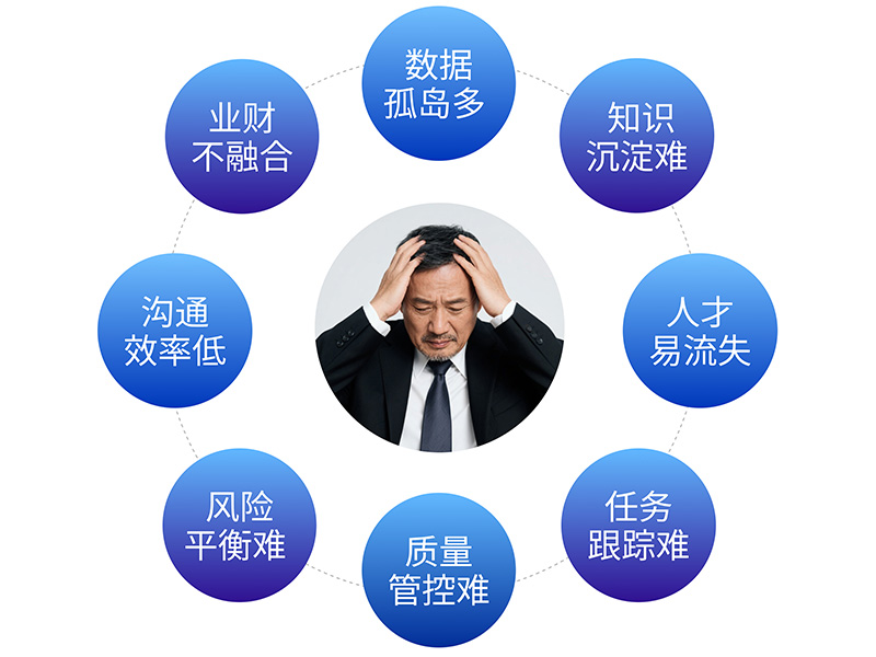 工程咨詢(xún)企業(yè)管理痛點(diǎn).jpg